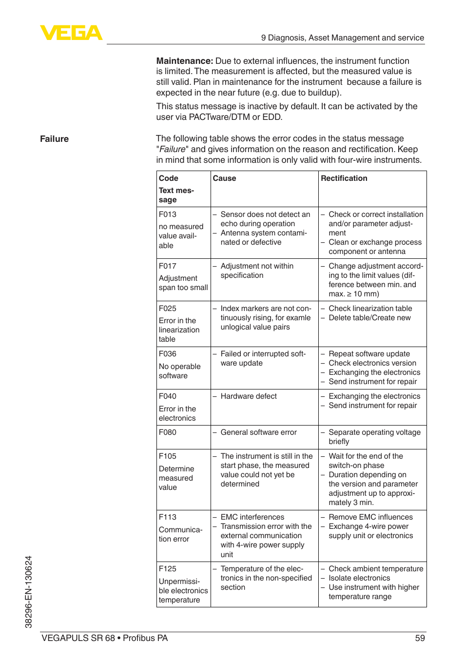 VEGA VEGAPULS SR 68 Profibus PA User Manual | Page 59 / 88