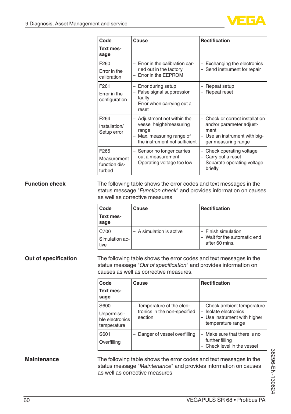 VEGA VEGAPULS SR 68 Profibus PA User Manual | Page 60 / 88