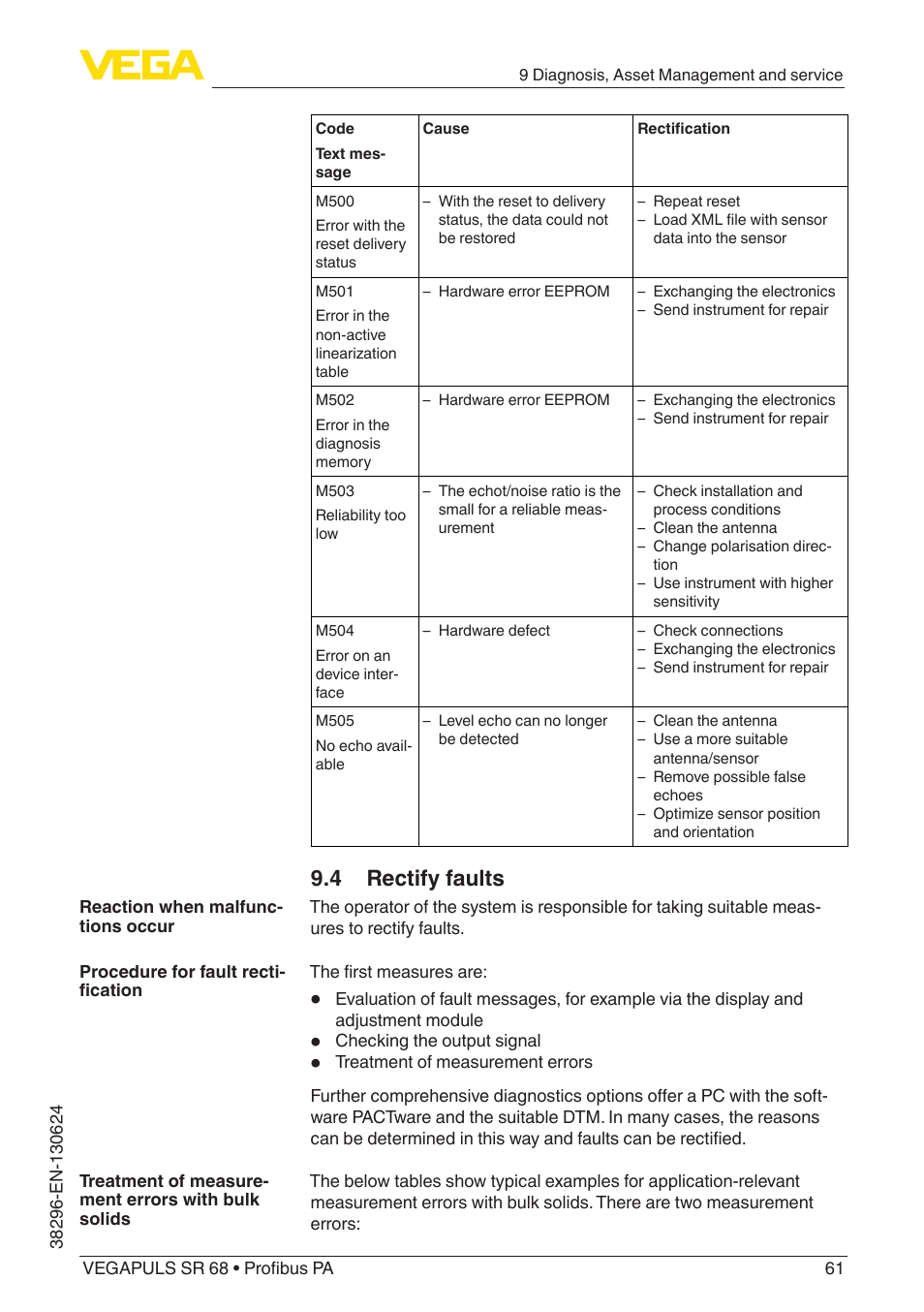 4 rectify faults | VEGA VEGAPULS SR 68 Profibus PA User Manual | Page 61 / 88