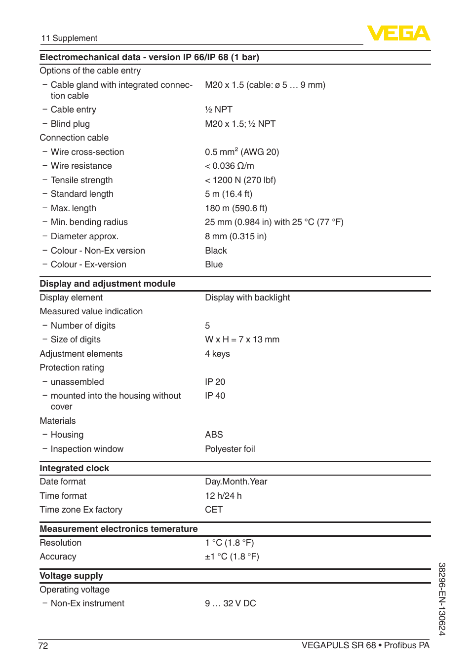 VEGA VEGAPULS SR 68 Profibus PA User Manual | Page 72 / 88