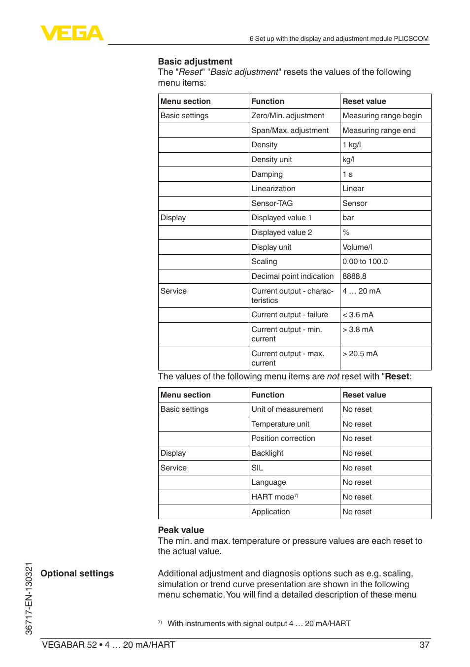 VEGA VEGABAR 52 4 … 20 mA_HART User Manual | Page 37 / 76