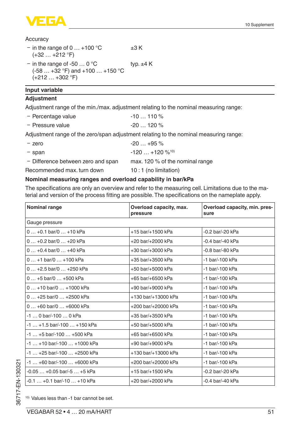 VEGA VEGABAR 52 4 … 20 mA_HART User Manual | Page 51 / 76