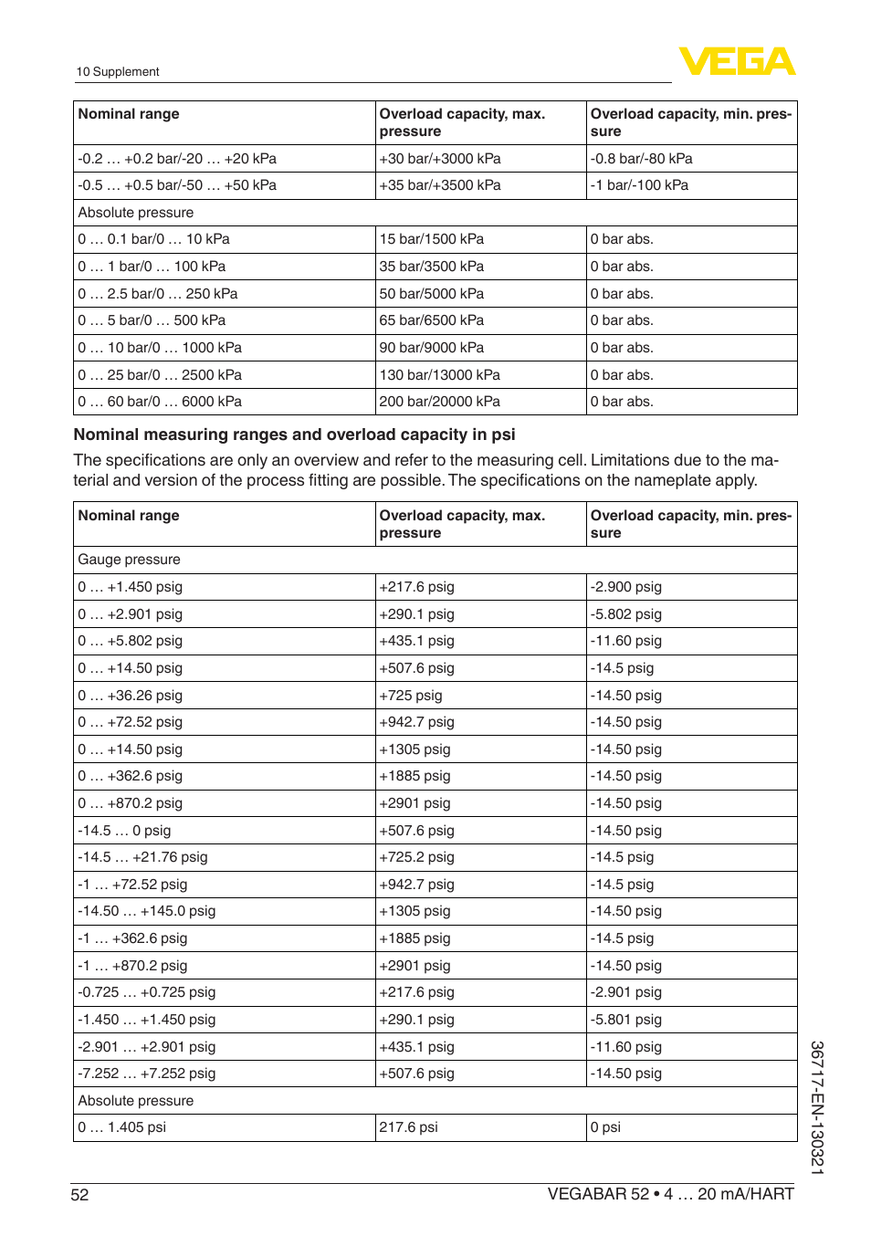 VEGA VEGABAR 52 4 … 20 mA_HART User Manual | Page 52 / 76