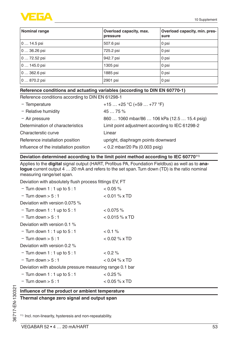 VEGA VEGABAR 52 4 … 20 mA_HART User Manual | Page 53 / 76