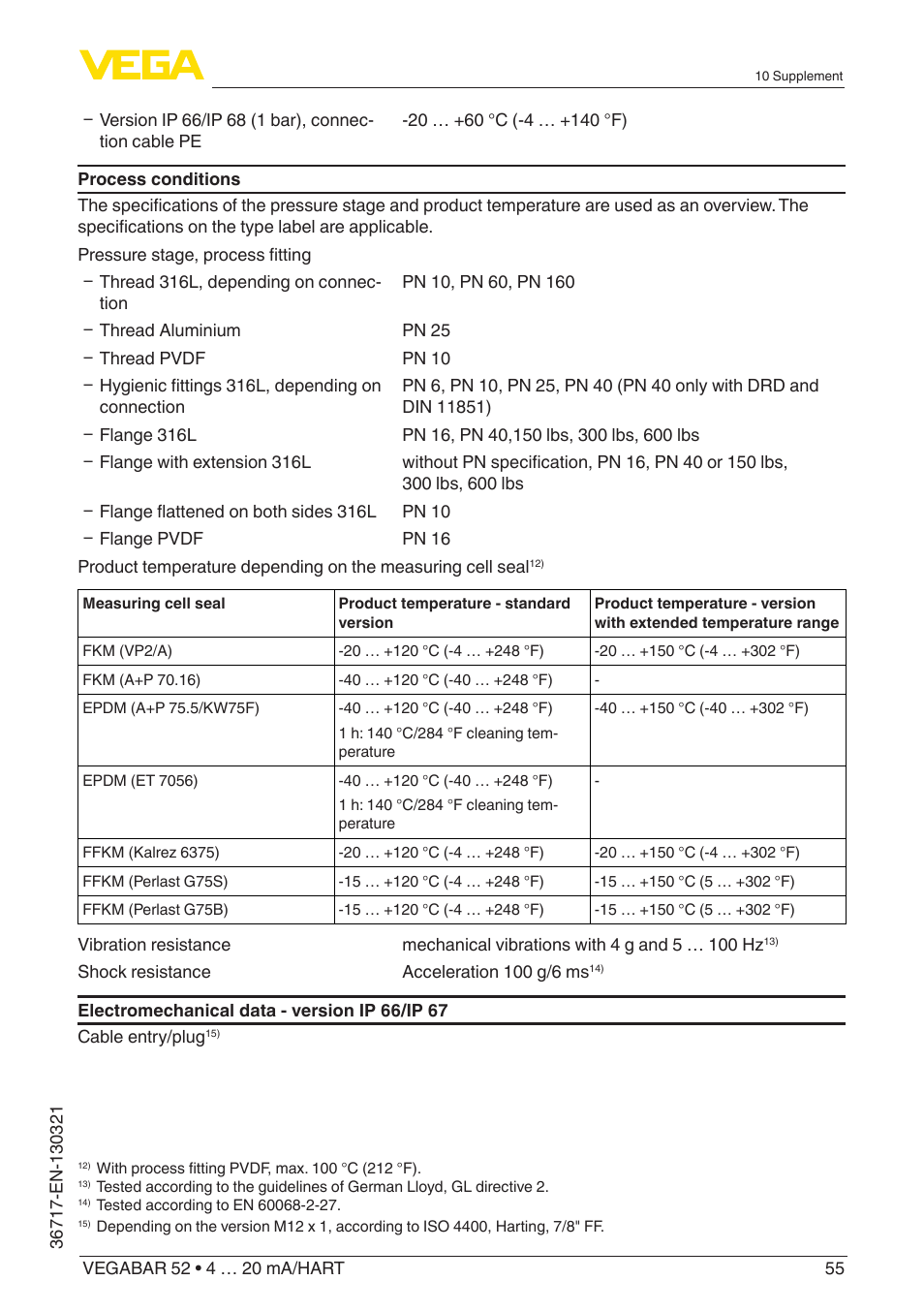 VEGA VEGABAR 52 4 … 20 mA_HART User Manual | Page 55 / 76