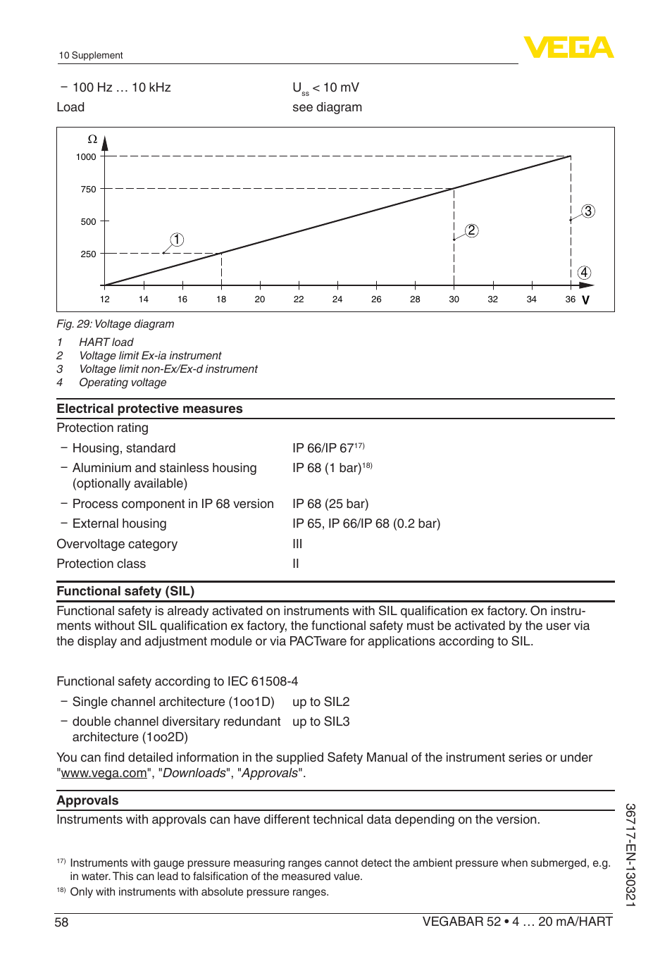 VEGA VEGABAR 52 4 … 20 mA_HART User Manual | Page 58 / 76