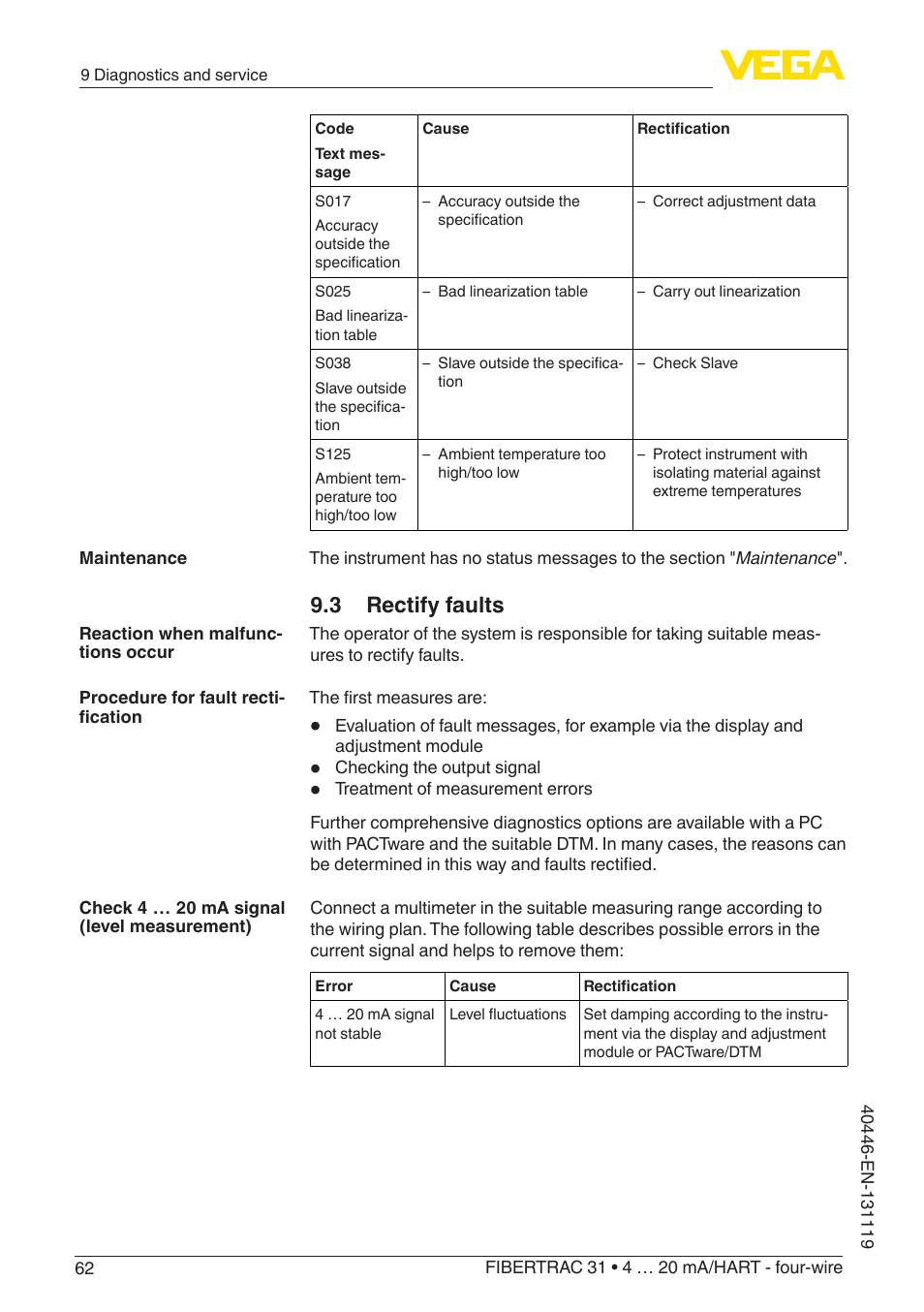 3 rectify faults | VEGA FIBERTRAC 31 4 … 20 mA_HART - four-wire User Manual | Page 62 / 80