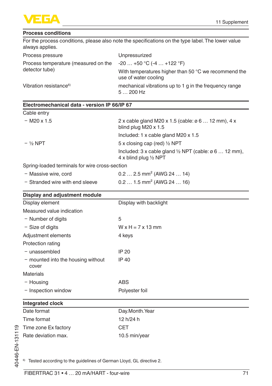 VEGA FIBERTRAC 31 4 … 20 mA_HART - four-wire User Manual | Page 71 / 80