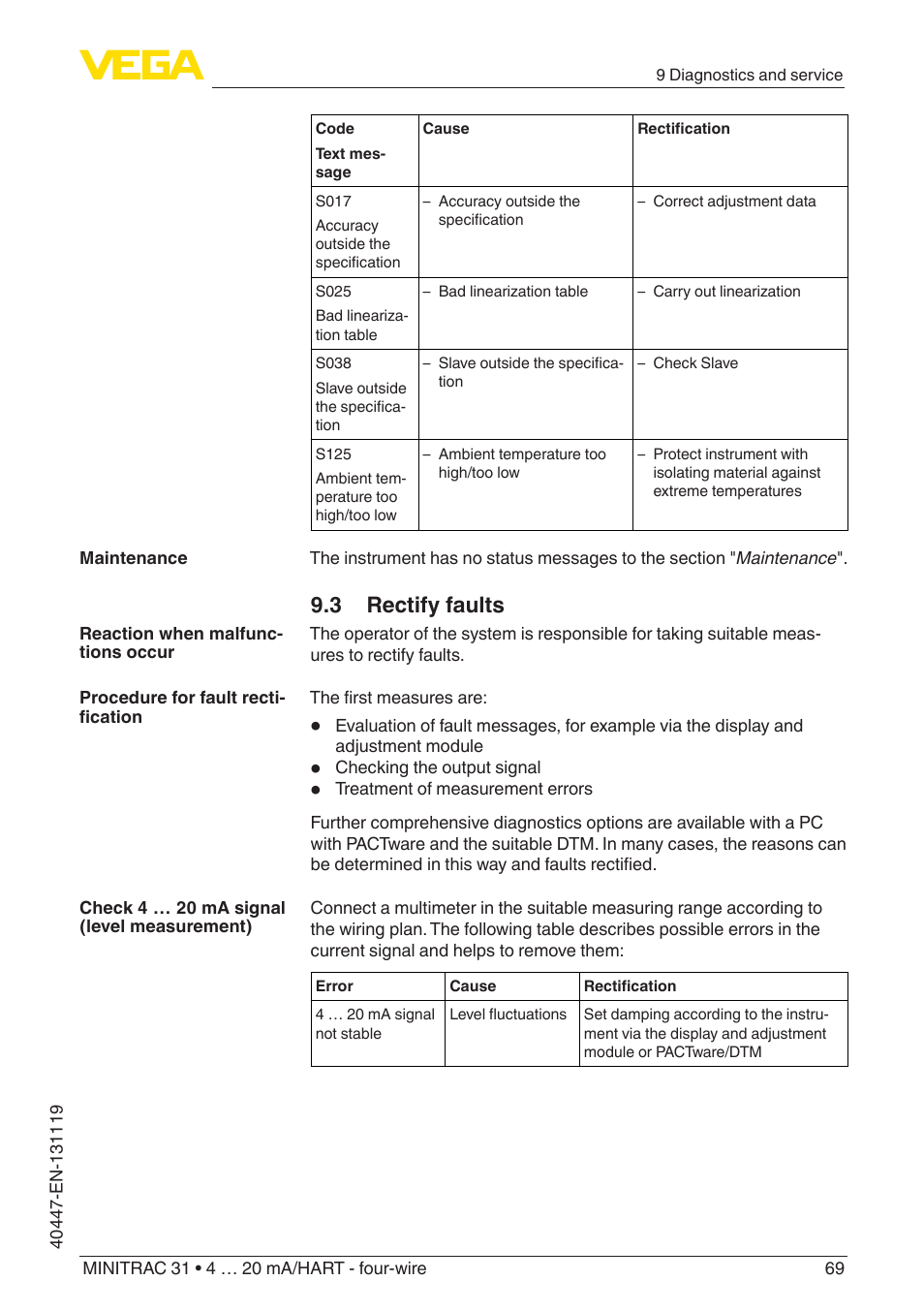 3 rectify faults | VEGA MINITRAC 31 4 … 20 mA_HART - four-wire User Manual | Page 69 / 88