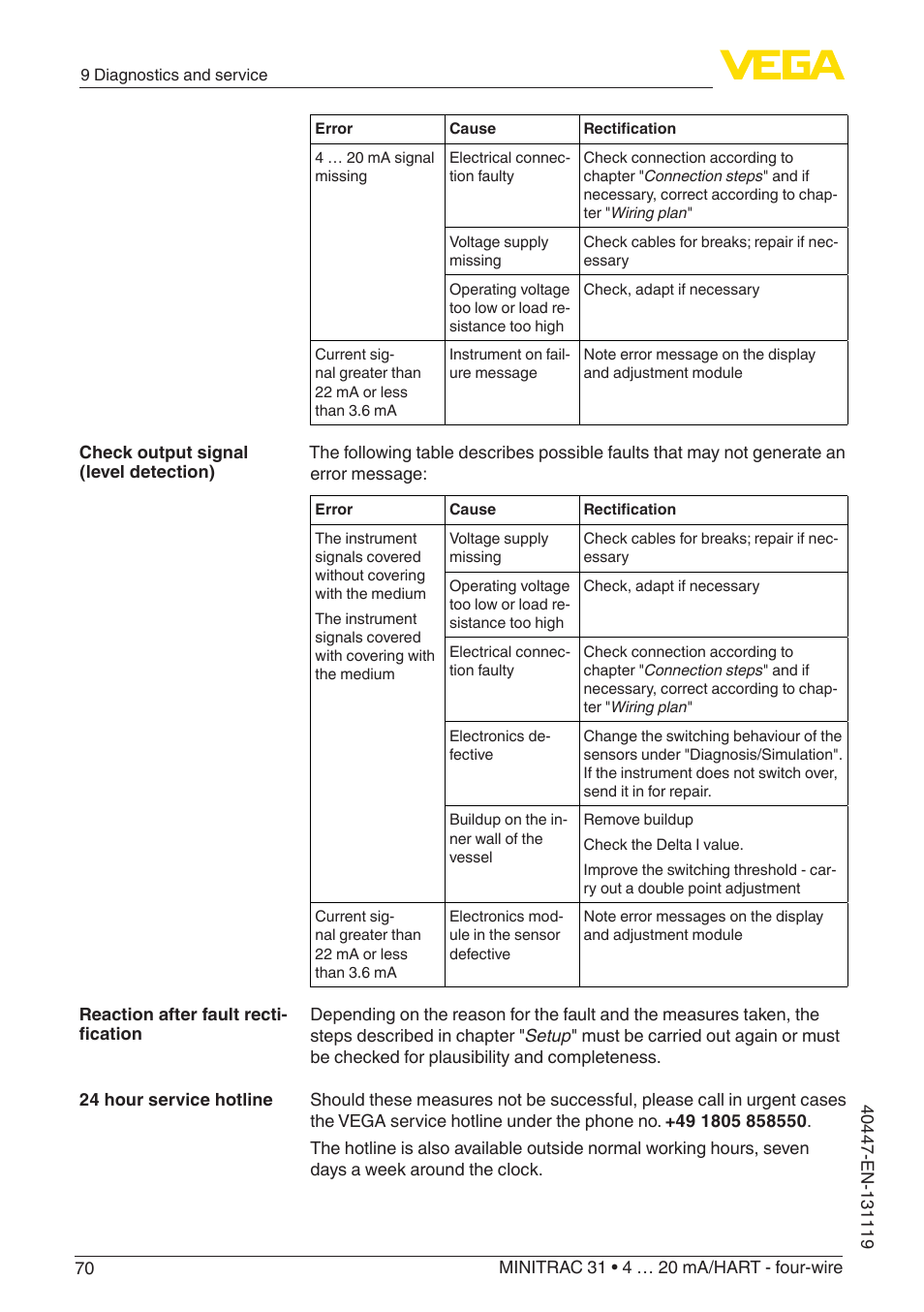 VEGA MINITRAC 31 4 … 20 mA_HART - four-wire User Manual | Page 70 / 88