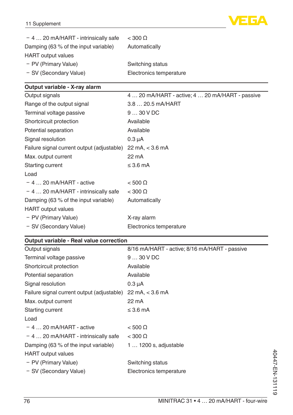 VEGA MINITRAC 31 4 … 20 mA_HART - four-wire User Manual | Page 76 / 88