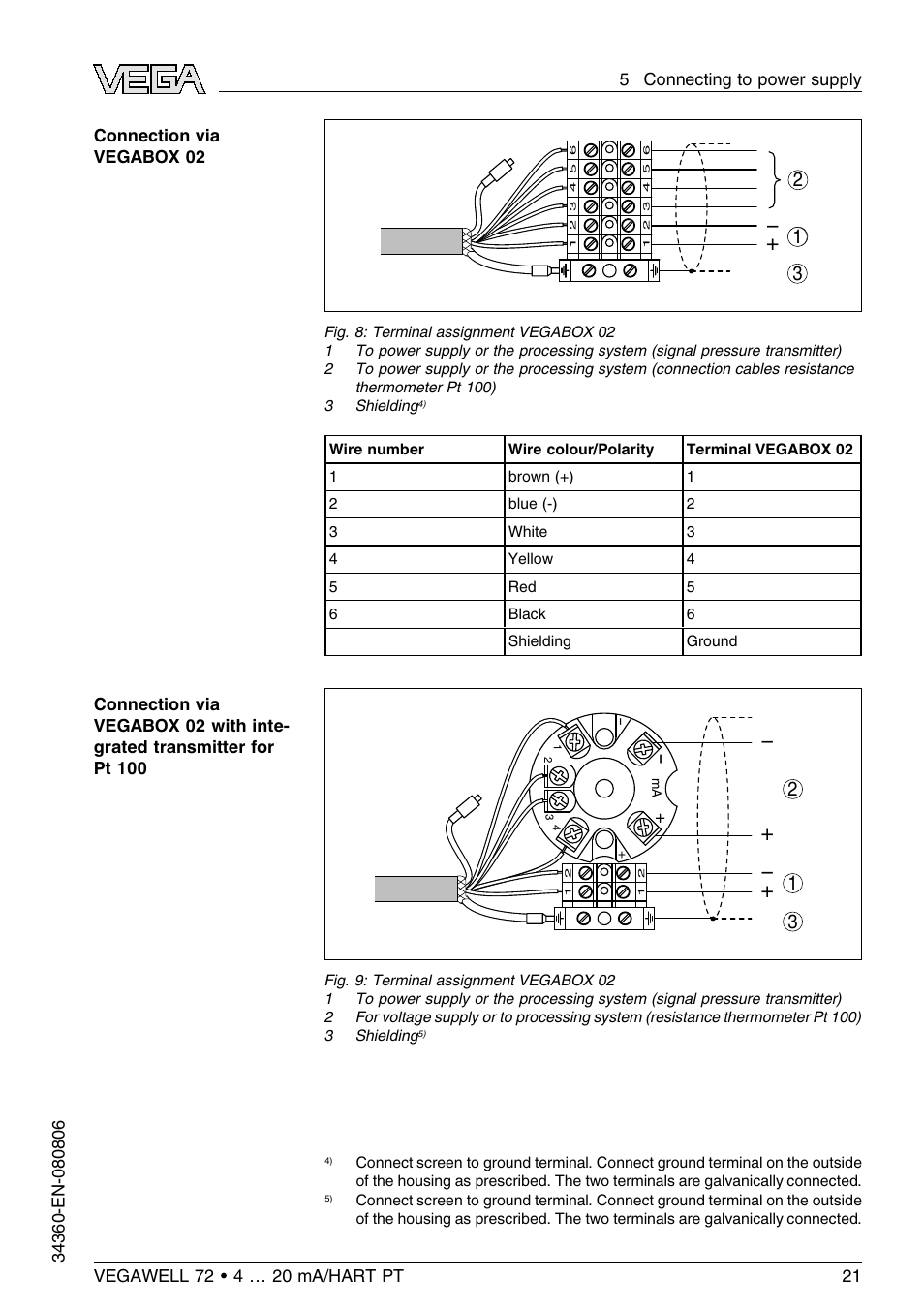 VEGA VEGAWELL 72 4 … 20 mA_HART PT 100 User Manual | Page 21 / 44