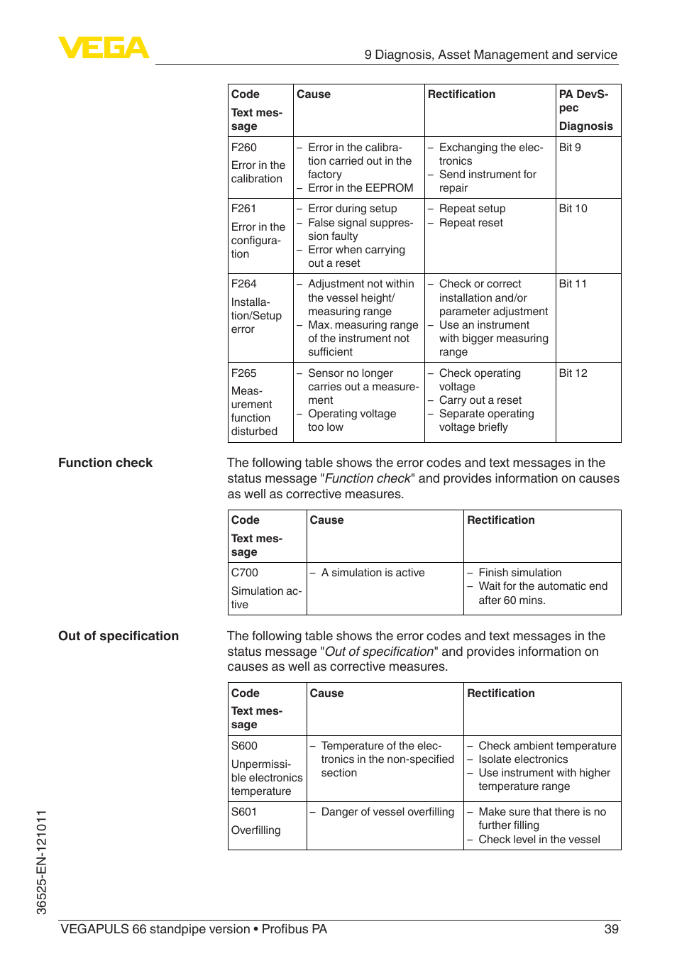 VEGA VEGAPULS 66 (≥ 2.0.0 - ≥ 4.0.0) standpipe ver. Profibus PA User Manual | Page 39 / 64