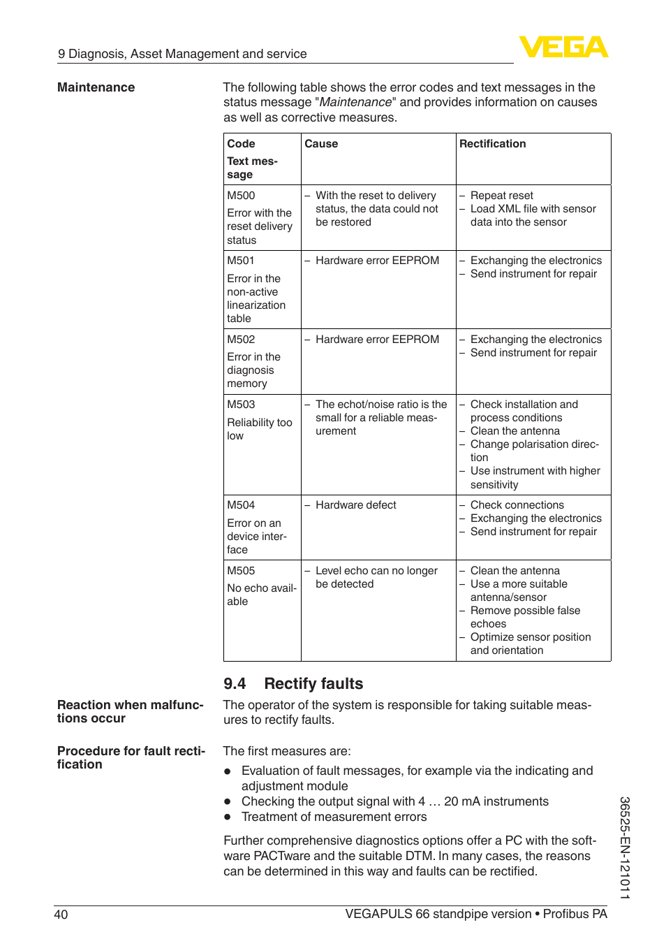 4 rectify faults | VEGA VEGAPULS 66 (≥ 2.0.0 - ≥ 4.0.0) standpipe ver. Profibus PA User Manual | Page 40 / 64