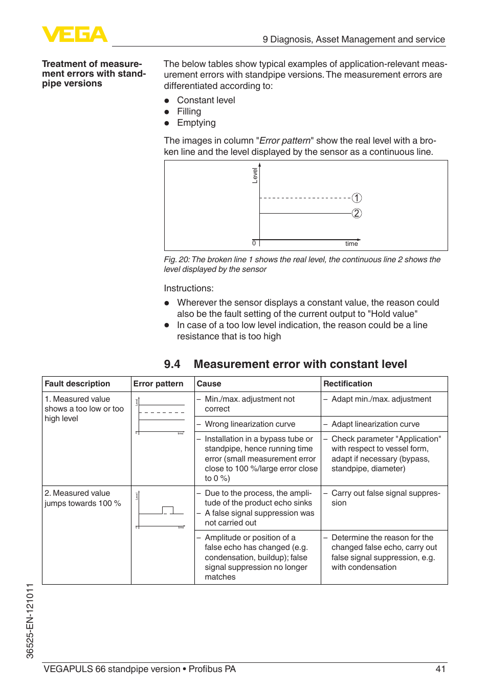 4 measurement error with constant level | VEGA VEGAPULS 66 (≥ 2.0.0 - ≥ 4.0.0) standpipe ver. Profibus PA User Manual | Page 41 / 64