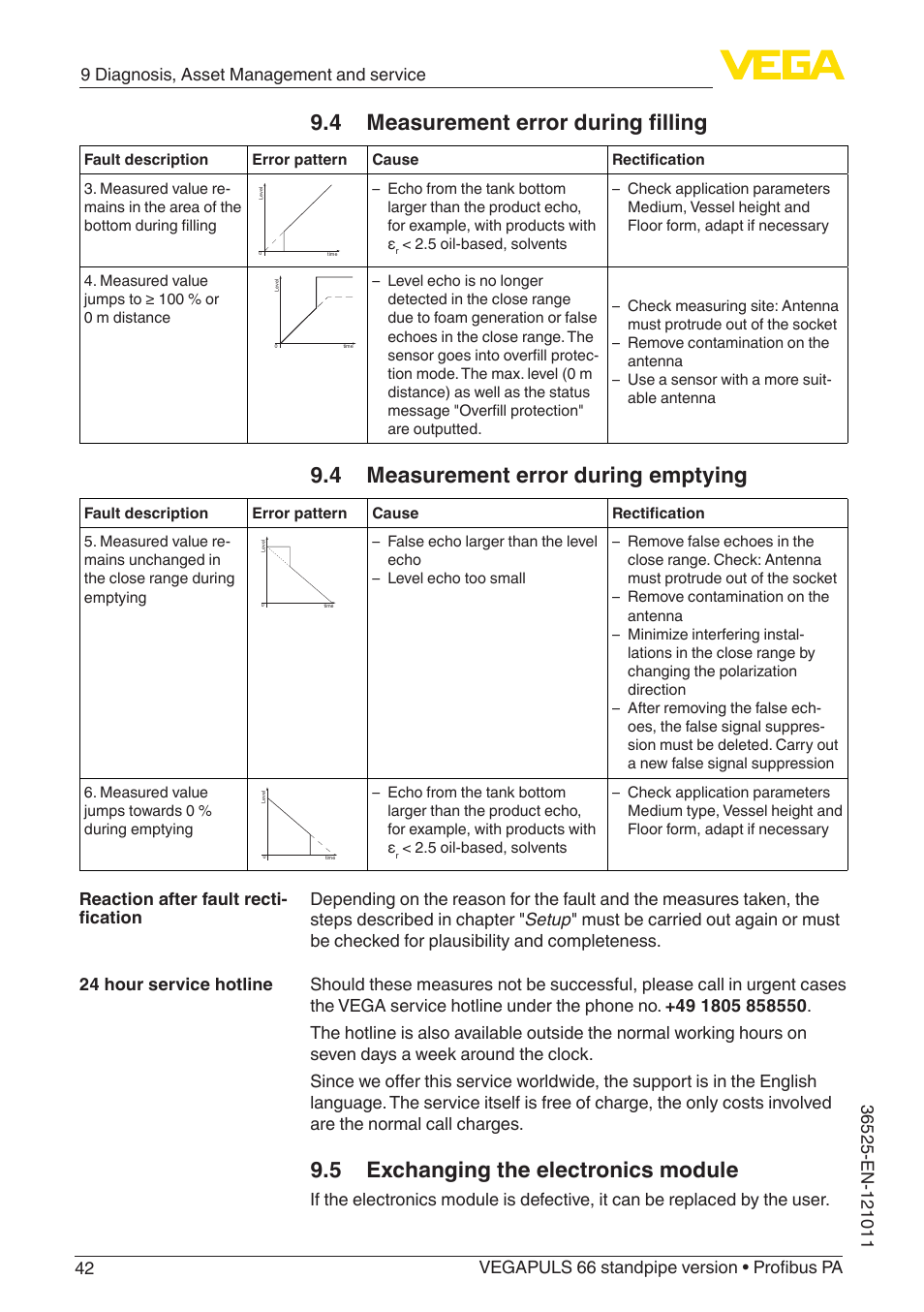 5 exchanging the electronics module, 4 measurement error during filling, 4 measurement error during emptying | VEGA VEGAPULS 66 (≥ 2.0.0 - ≥ 4.0.0) standpipe ver. Profibus PA User Manual | Page 42 / 64