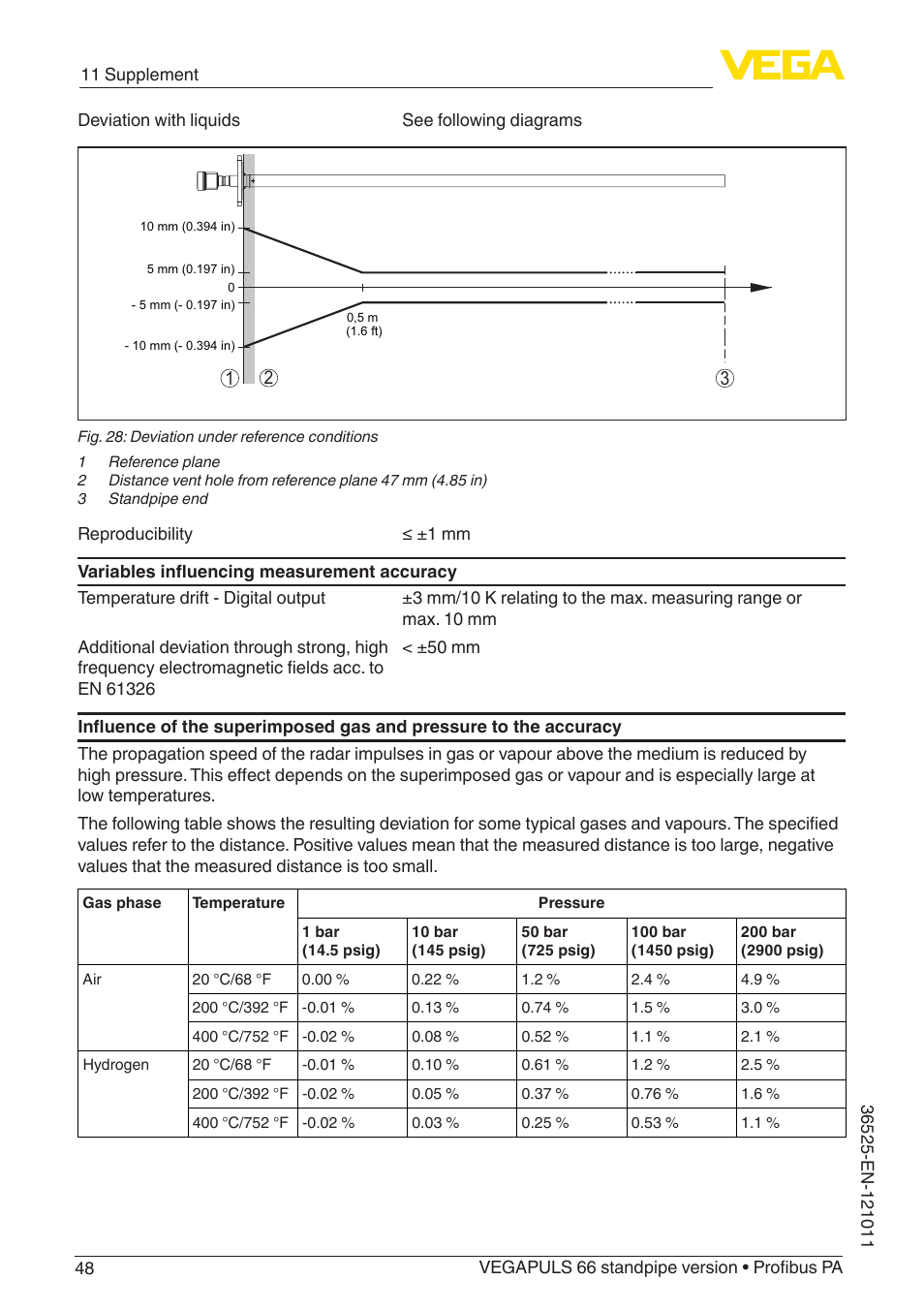VEGA VEGAPULS 66 (≥ 2.0.0 - ≥ 4.0.0) standpipe ver. Profibus PA User Manual | Page 48 / 64