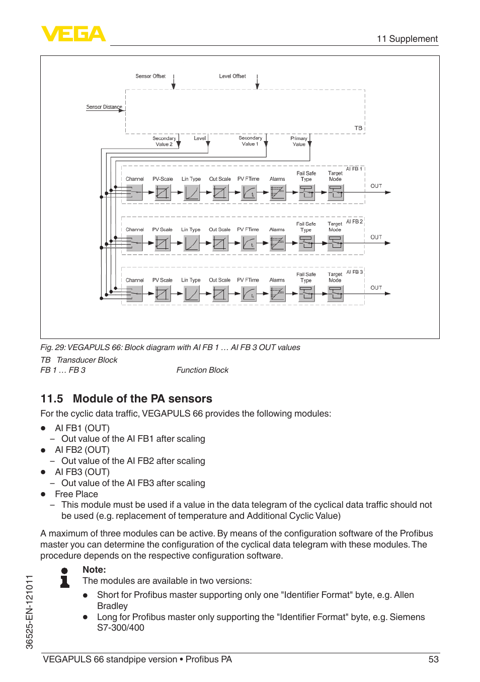 5 module of the pa sensors | VEGA VEGAPULS 66 (≥ 2.0.0 - ≥ 4.0.0) standpipe ver. Profibus PA User Manual | Page 53 / 64