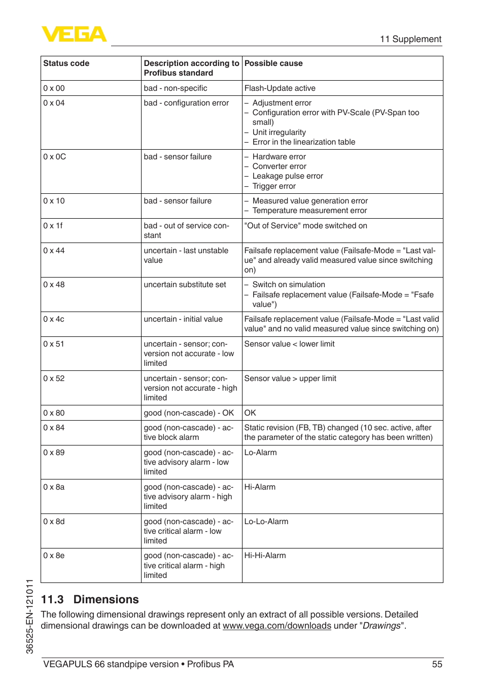 3 dimensions | VEGA VEGAPULS 66 (≥ 2.0.0 - ≥ 4.0.0) standpipe ver. Profibus PA User Manual | Page 55 / 64