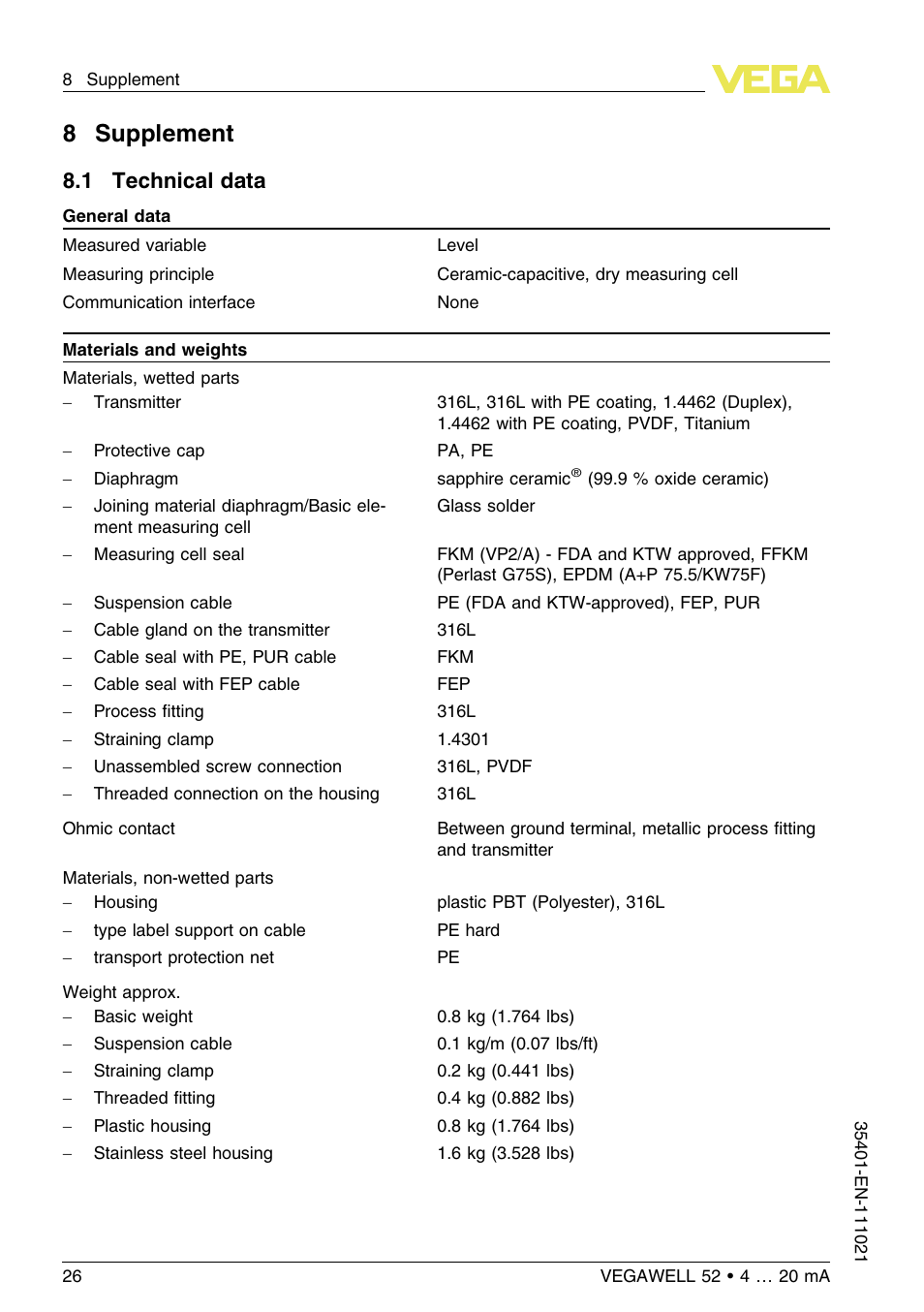 8 supplement, 1 technical data, 8supplement | VEGA VEGAWELL 52 4 … 20 mA User Manual | Page 26 / 40