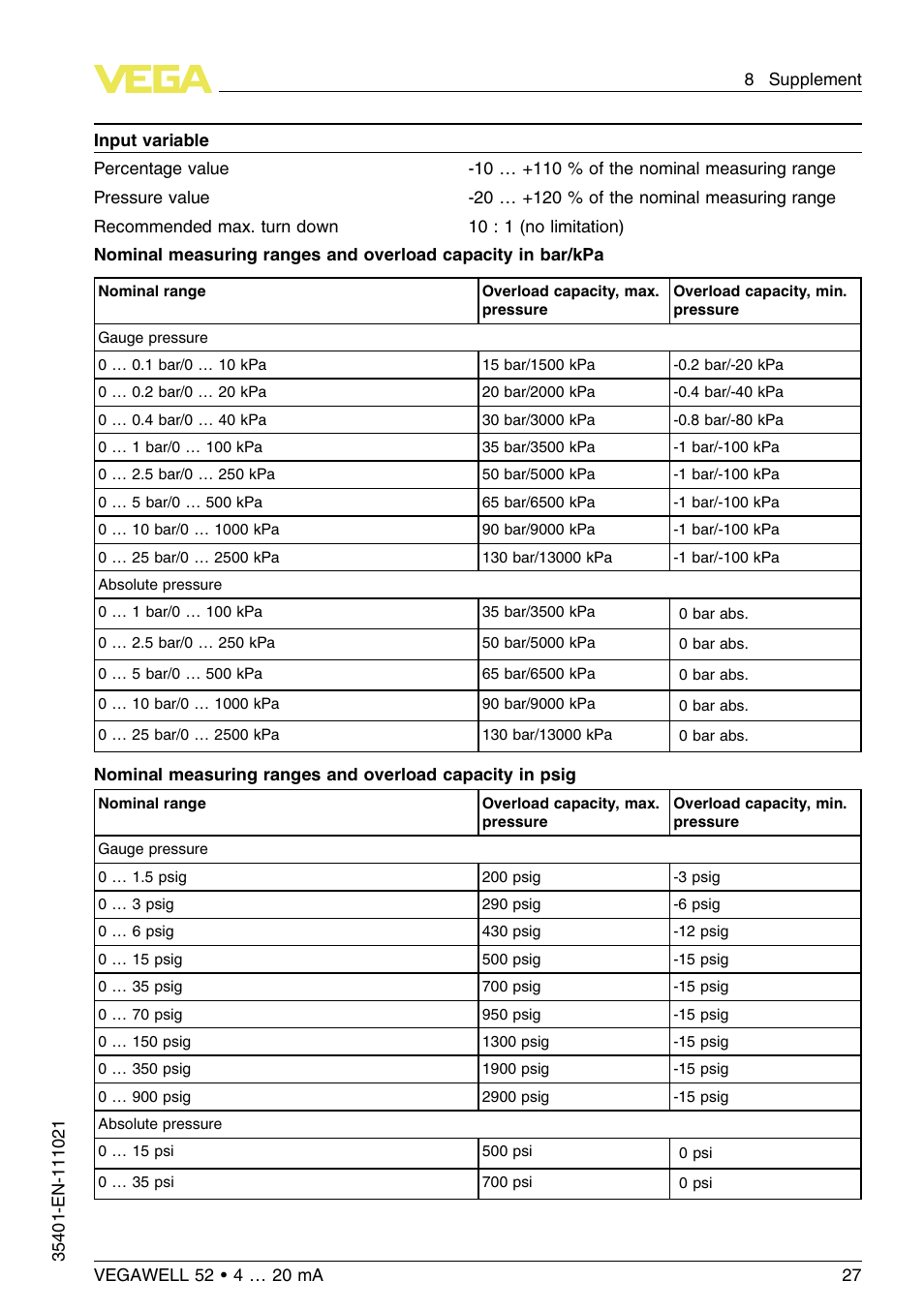 VEGA VEGAWELL 52 4 … 20 mA User Manual | Page 27 / 40