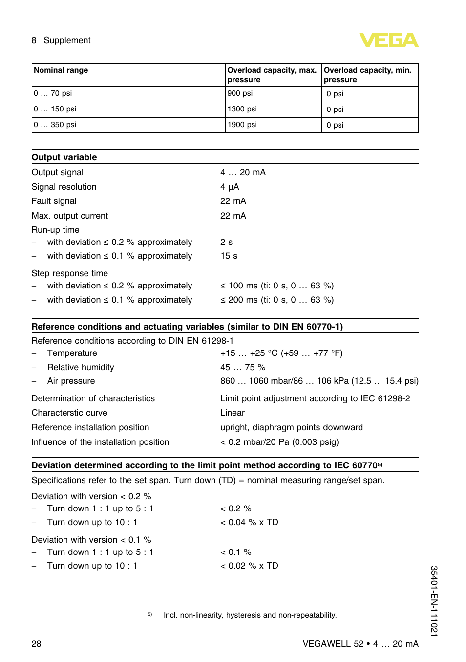 VEGA VEGAWELL 52 4 … 20 mA User Manual | Page 28 / 40
