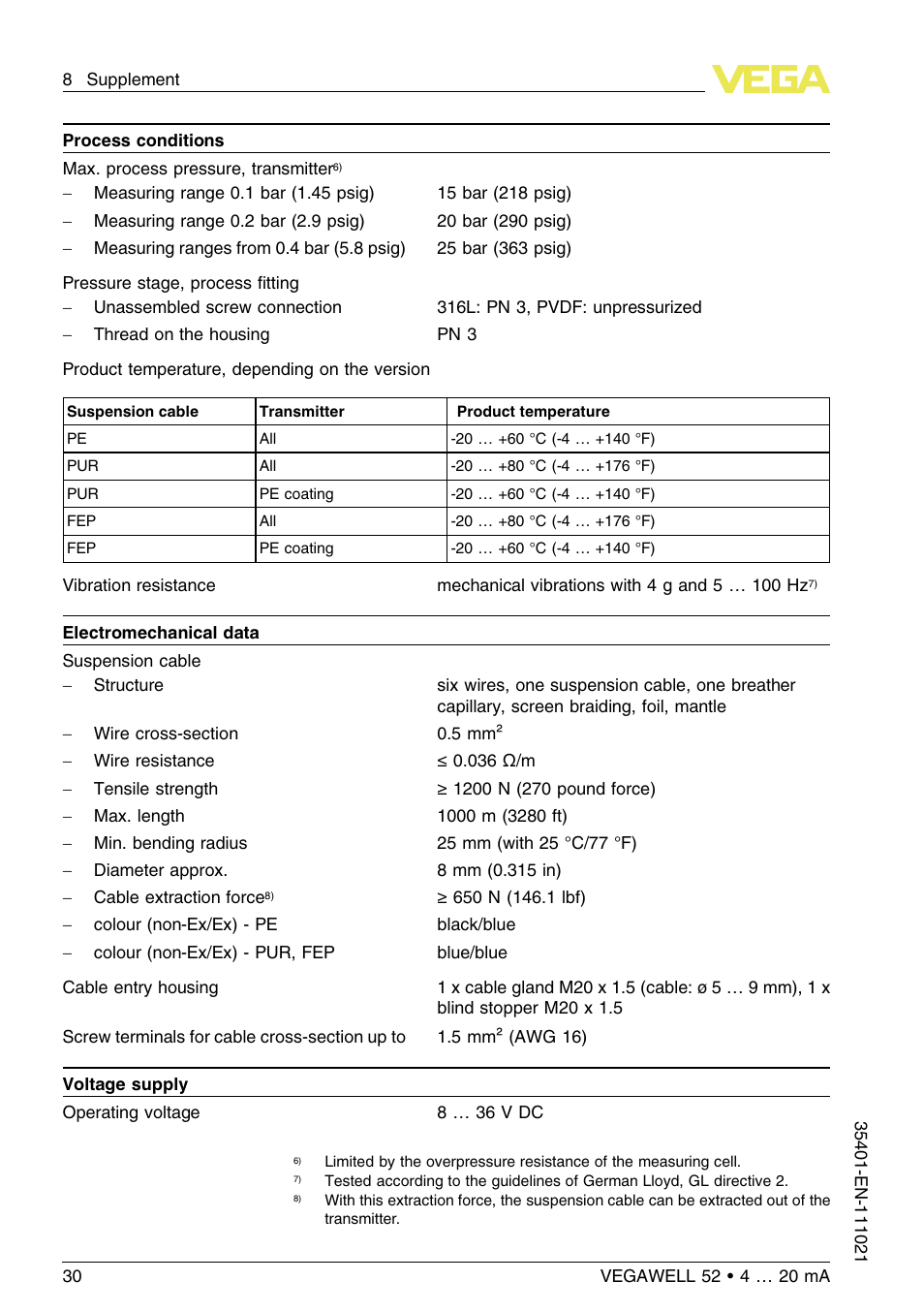 VEGA VEGAWELL 52 4 … 20 mA User Manual | Page 30 / 40