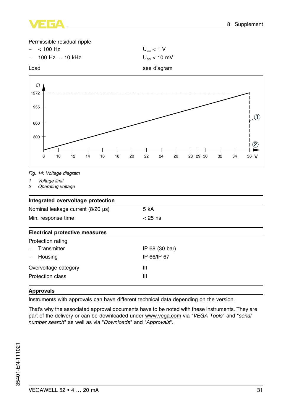 VEGA VEGAWELL 52 4 … 20 mA User Manual | Page 31 / 40