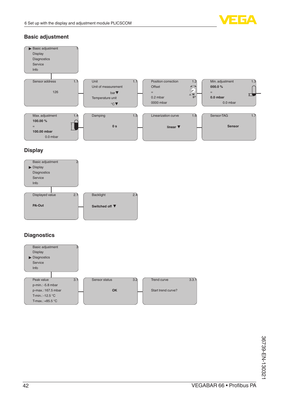 Display, Diagnostics | VEGA VEGABAR 66 Profibus PA User Manual | Page 42 / 76