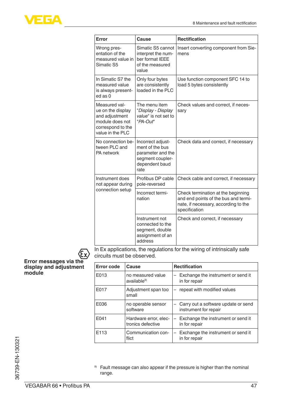 VEGA VEGABAR 66 Profibus PA User Manual | Page 47 / 76