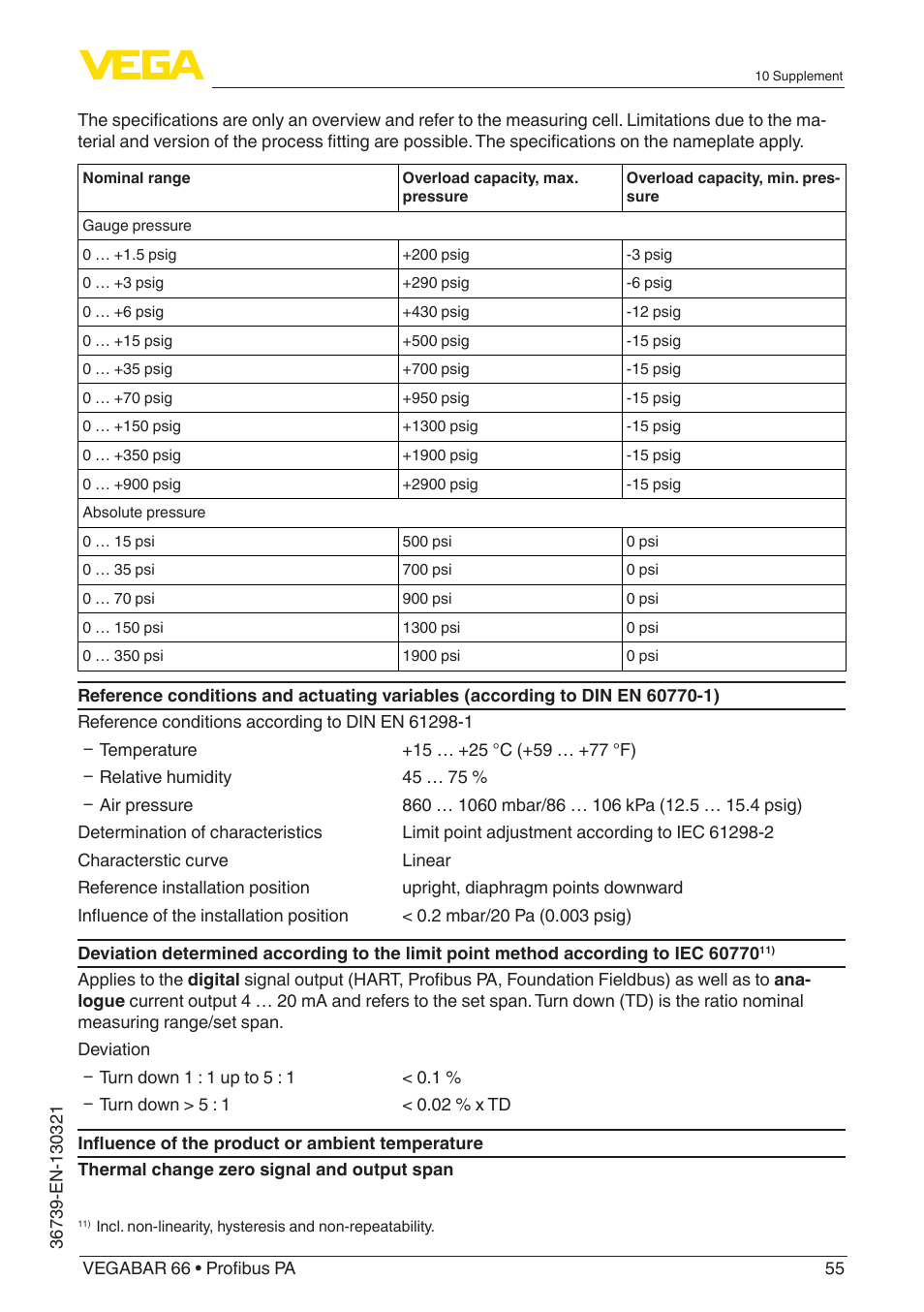 VEGA VEGABAR 66 Profibus PA User Manual | Page 55 / 76