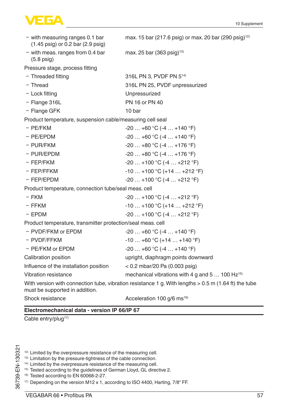 VEGA VEGABAR 66 Profibus PA User Manual | Page 57 / 76