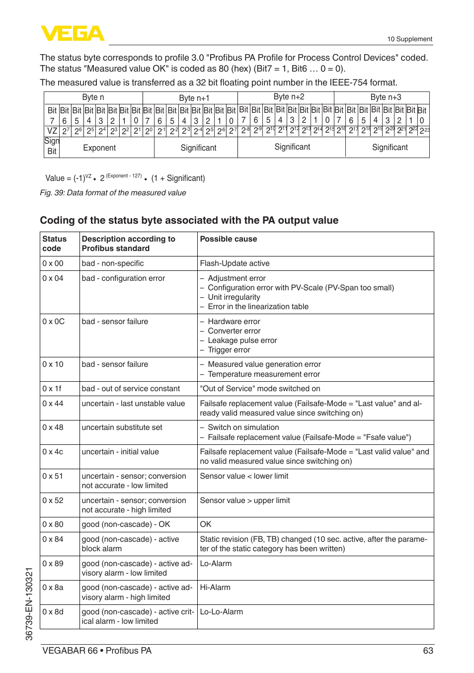 VEGA VEGABAR 66 Profibus PA User Manual | Page 63 / 76