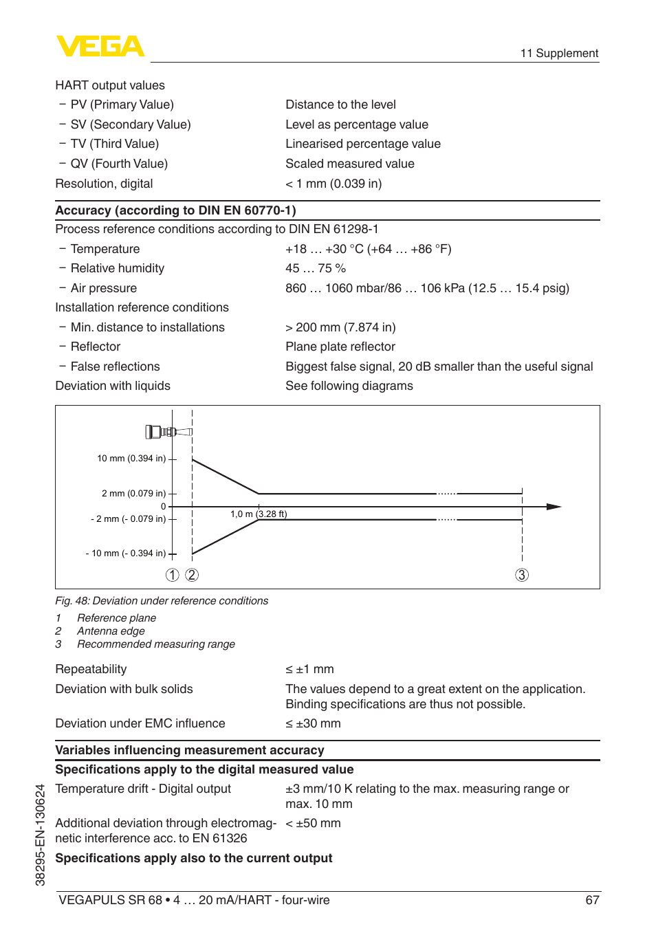 VEGA VEGAPULS SR 68 4 … 20 mA_HART - four-wire User Manual | Page 67 / 80