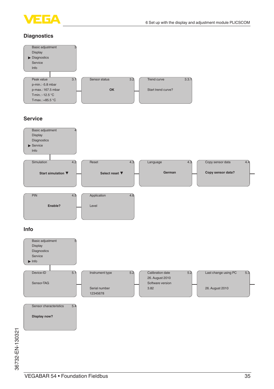 Service, Info | VEGA VEGABAR 54 Foundation Fieldbus User Manual | Page 35 / 72