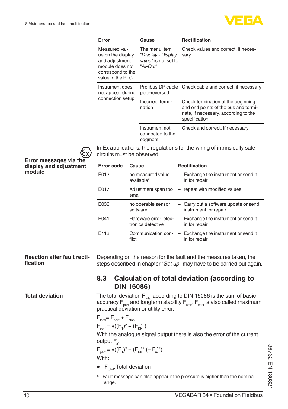 VEGA VEGABAR 54 Foundation Fieldbus User Manual | Page 40 / 72