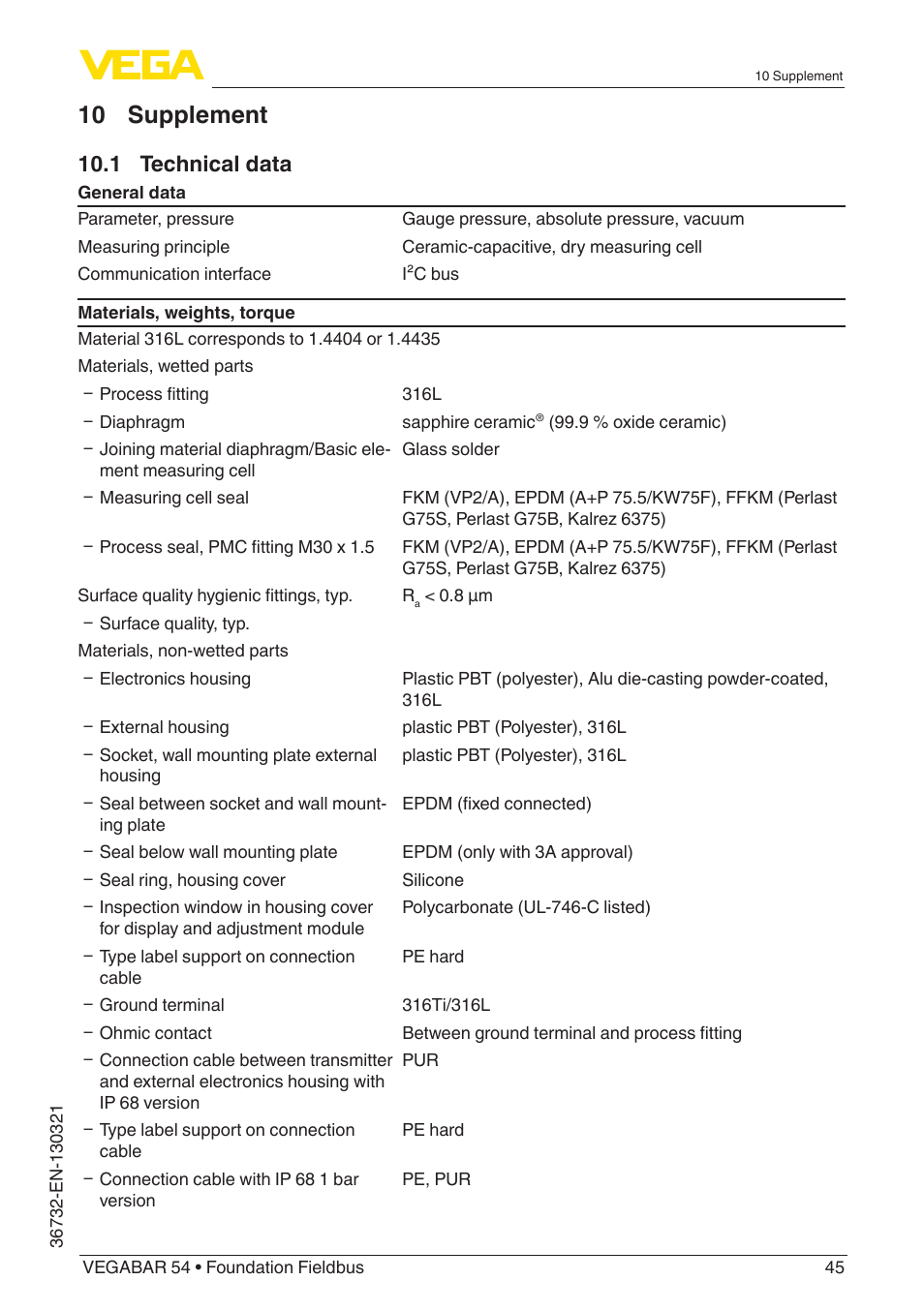 10 supplement, 1 technical data | VEGA VEGABAR 54 Foundation Fieldbus User Manual | Page 45 / 72