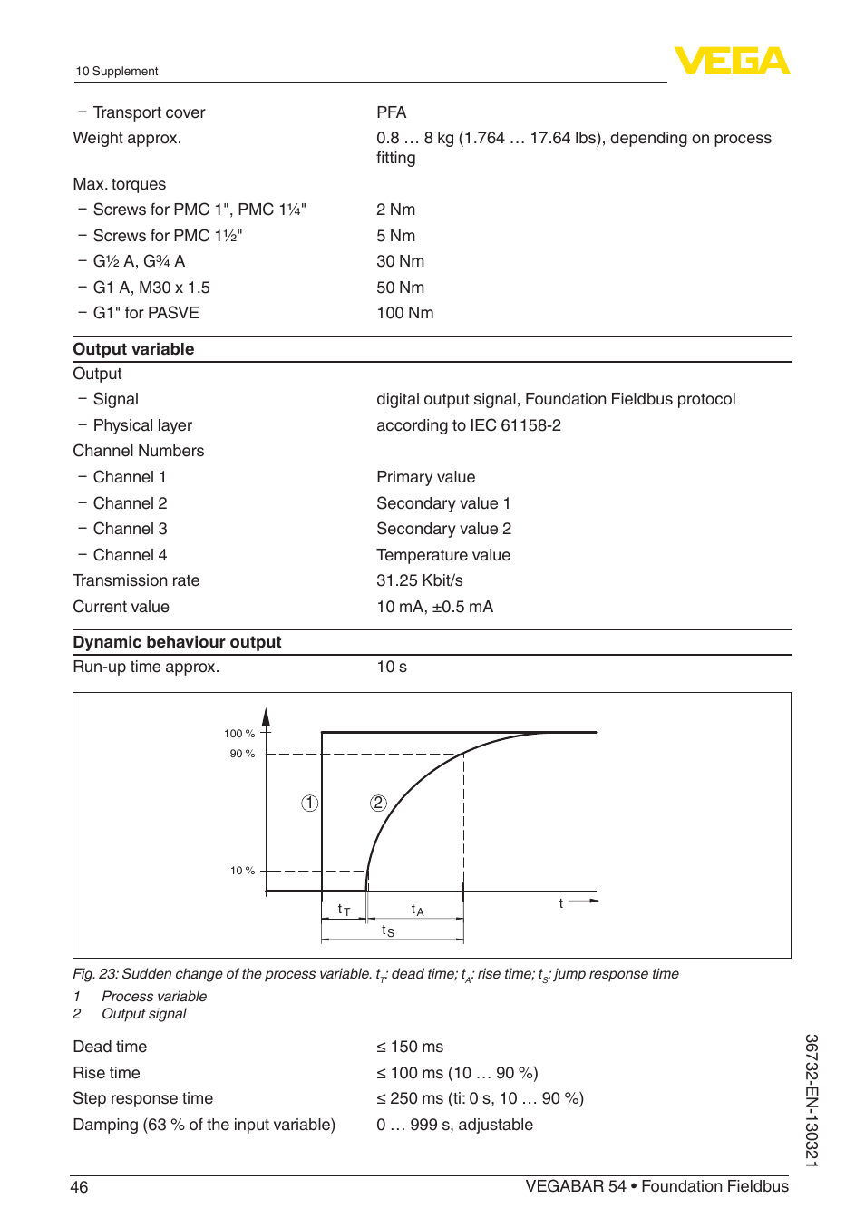 VEGA VEGABAR 54 Foundation Fieldbus User Manual | Page 46 / 72