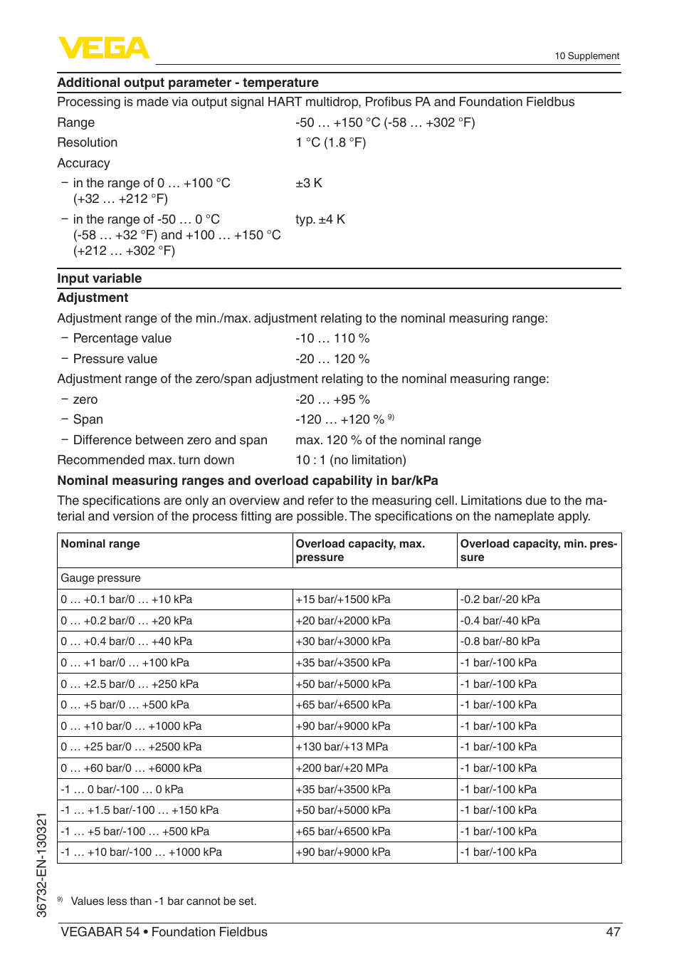 VEGA VEGABAR 54 Foundation Fieldbus User Manual | Page 47 / 72