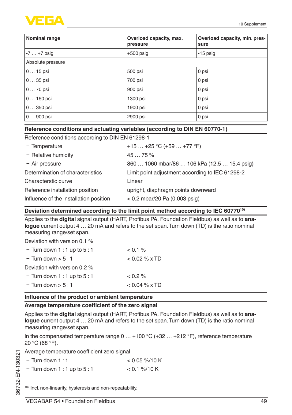 VEGA VEGABAR 54 Foundation Fieldbus User Manual | Page 49 / 72