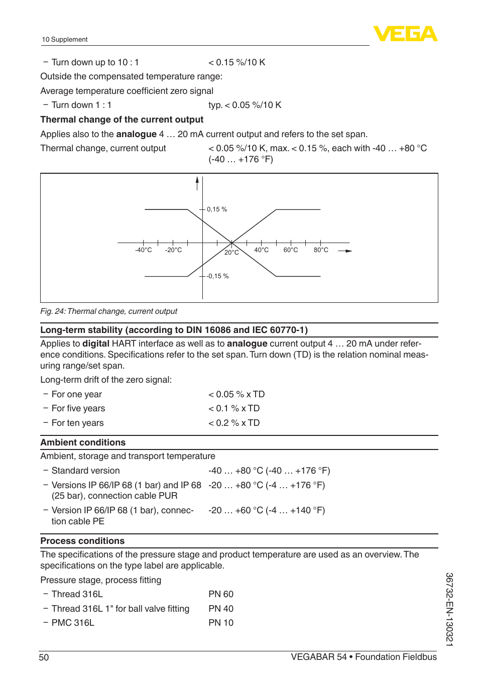 VEGA VEGABAR 54 Foundation Fieldbus User Manual | Page 50 / 72