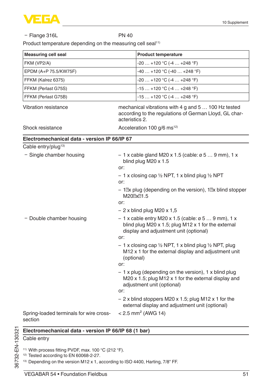 VEGA VEGABAR 54 Foundation Fieldbus User Manual | Page 51 / 72