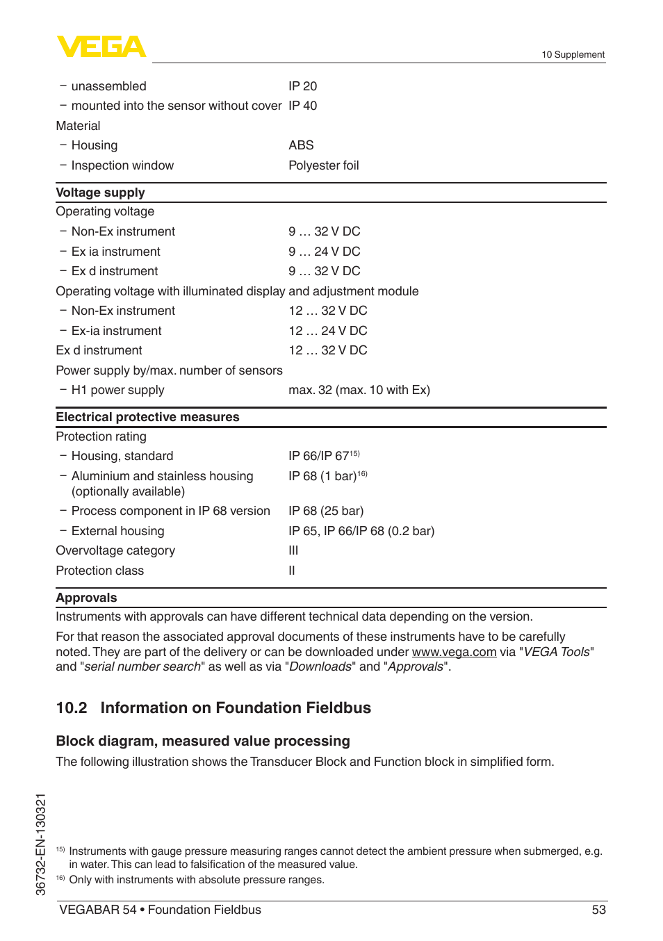 2 information on foundation fieldbus | VEGA VEGABAR 54 Foundation Fieldbus User Manual | Page 53 / 72