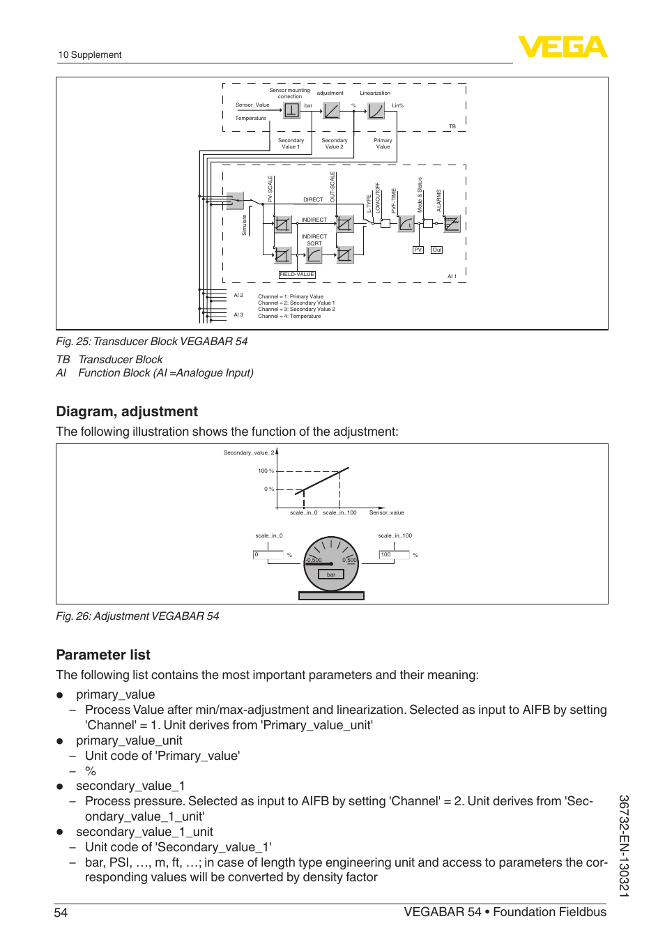 Diagram, adjustment, Parameter list, Primary_value_unit – unit code of 'primary_value | Fig. 26: adjustment vegabar 54 | VEGA VEGABAR 54 Foundation Fieldbus User Manual | Page 54 / 72