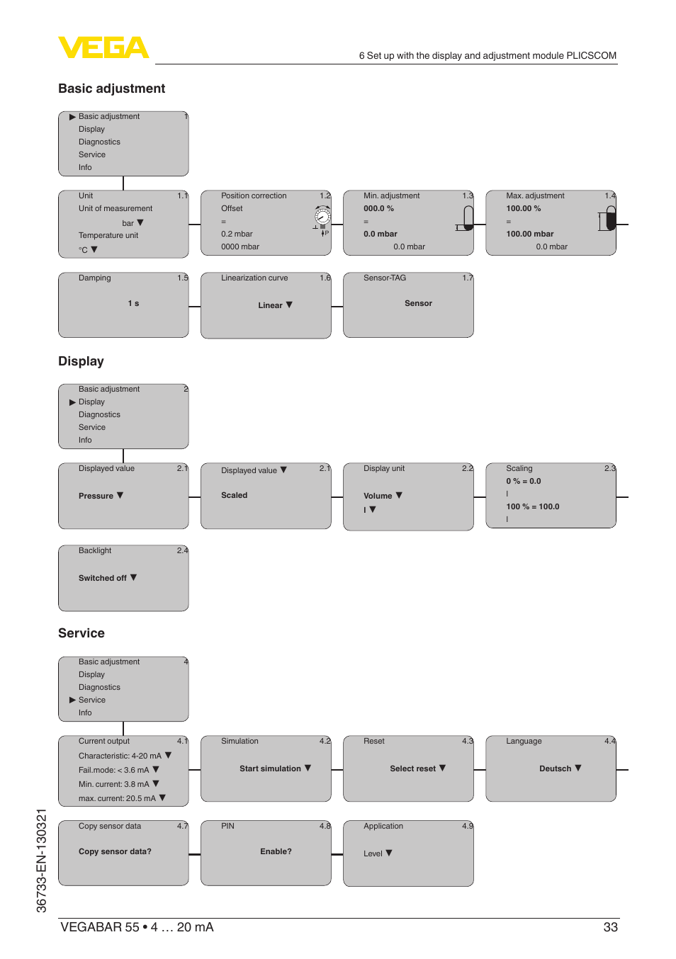 Display, Service | VEGA VEGABAR 55 4 … 20 mA User Manual | Page 33 / 64