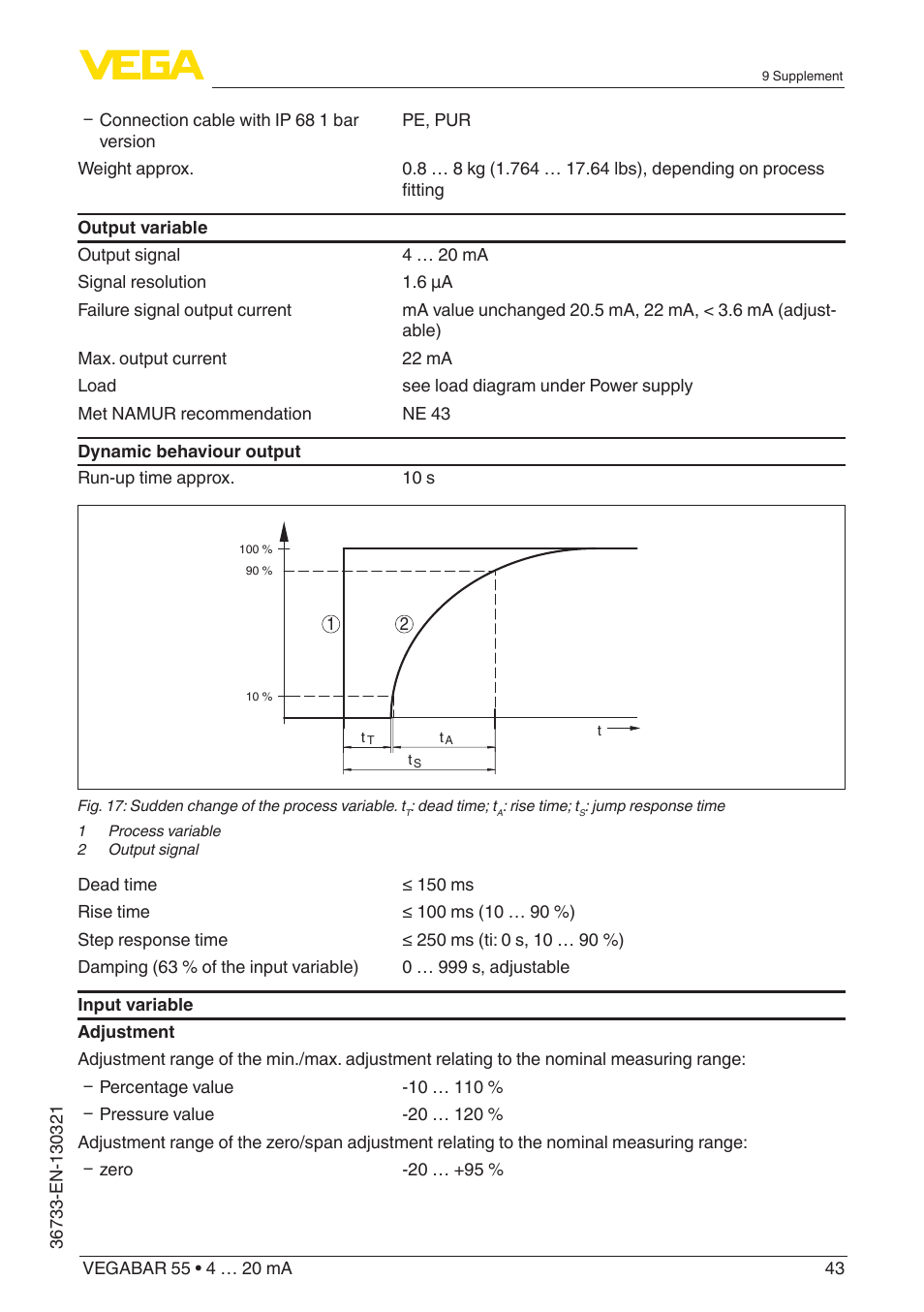 VEGA VEGABAR 55 4 … 20 mA User Manual | Page 43 / 64