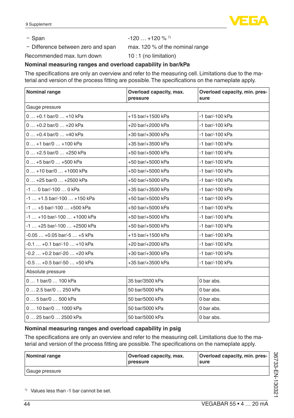 VEGA VEGABAR 55 4 … 20 mA User Manual | Page 44 / 64