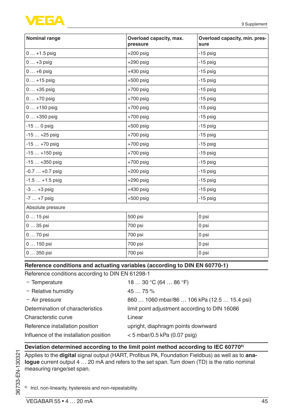 VEGA VEGABAR 55 4 … 20 mA User Manual | Page 45 / 64