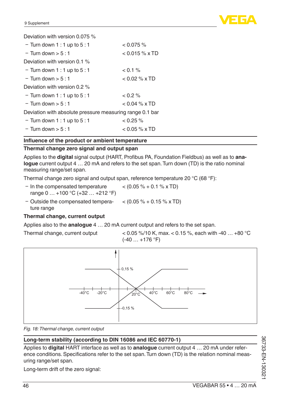 VEGA VEGABAR 55 4 … 20 mA User Manual | Page 46 / 64