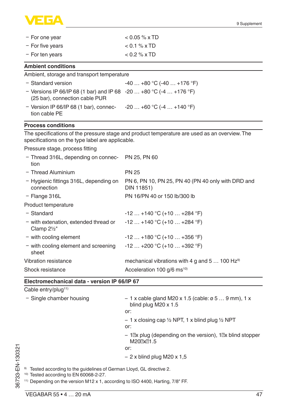 VEGA VEGABAR 55 4 … 20 mA User Manual | Page 47 / 64